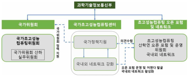 Internal and external promotion system