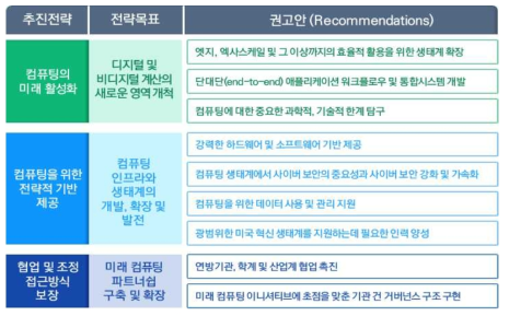 NSCI update