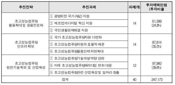 Investment results per strategies