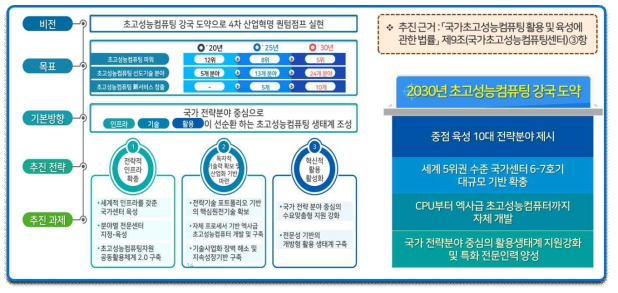 Korean HPC revolution strategy