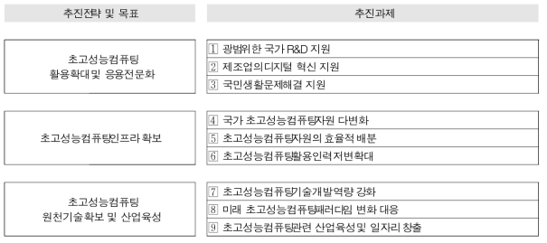 The 2nd fundamental plan promote strategy