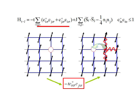 t-J model Hamiltonian