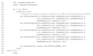 Source code of OpenMP thread parallelization