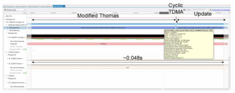 GPU profiling. Wall-time of CPU code is ~0.7second