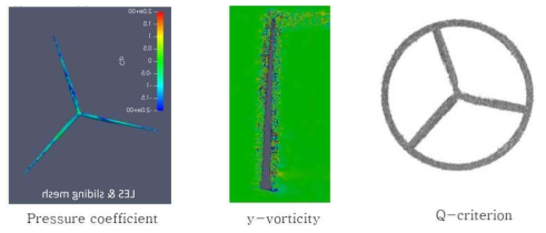 Simulation results with sliding mesh and LES (IEA 15-MW Wind turbine)