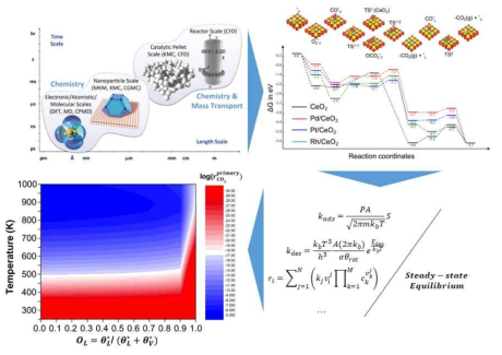 An example of the step-by-step calculation process of micro-computational simulation based on the mean field theory