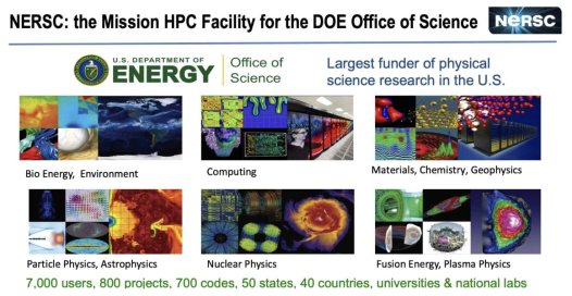 Major scientific areas supported by NERSC program
