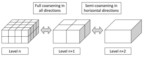 Semi-coarsening