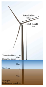 IEA 15-MW wind turbine