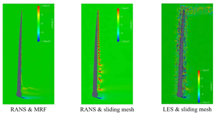 y vorticity contour on y=o plane(NREP IEA-15MW)