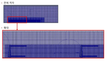 Grid structure of wind farm (350M grids)