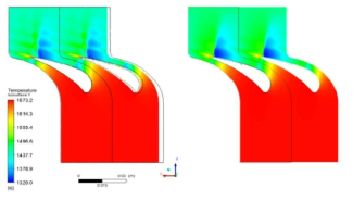 Comparison of temperature distribution in turbine nozzle simulated with CFX and OpenFoam