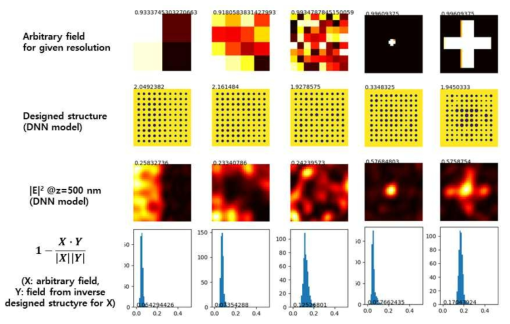 Deep learning based Inverse design of a plasmonic nanohole array