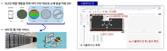(Left) Schematic diagram of user support service through OLED multi-scale simulation automation and (Right) explanation of simulation on website