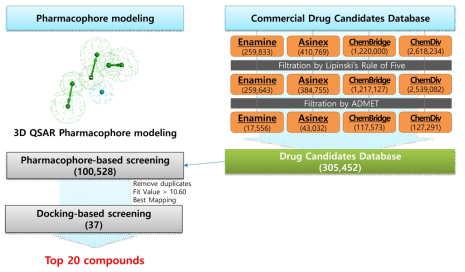 Data-based drug design screening workflow for OGA inhibitor discovery