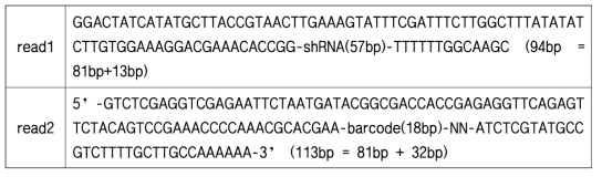 Sequencing data format (exfected)