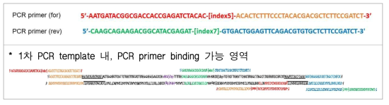 Guess for cause of the experimental data problem