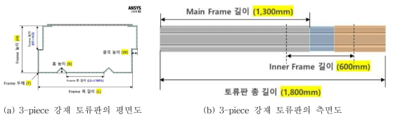 변수 모델 설정
