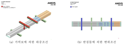 비선형해석 조건