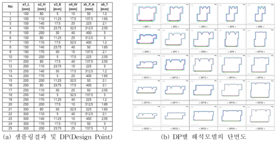 ROM 개발을 위한 샘플링