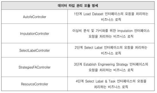 AutoFE 모듈 명세