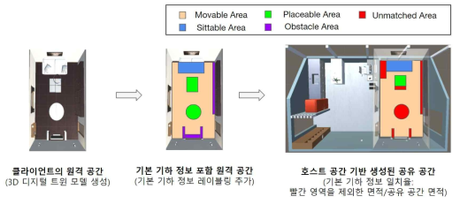 Generating Collaboration Space