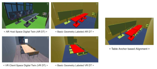 Basic geometry labeled Digital Twin(DT) generation from AR host reference space and VR client remote space and table anchor based space alignment