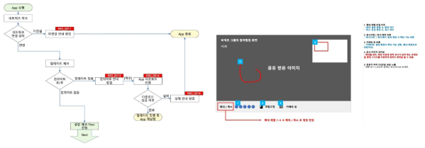 스마트글라스 스토리보드 및 화면 설계