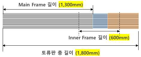 3-piece 강재 토류판의 측면도