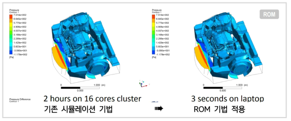 ROM 기술의 적용 효과(Ansys, 2016)