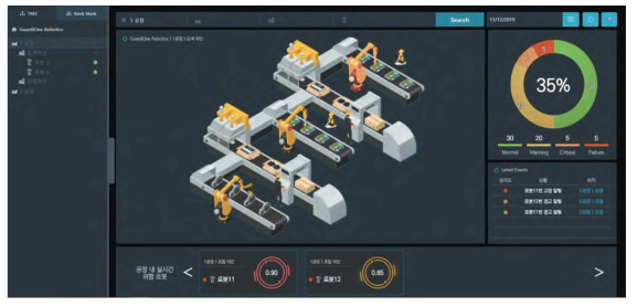 원프레딕트, GuardiOne Motor UI(원프레딕트, 2020)