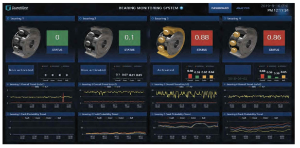원프레딕트, GuardiOne Bearing UI(원프레딕트, 2020)