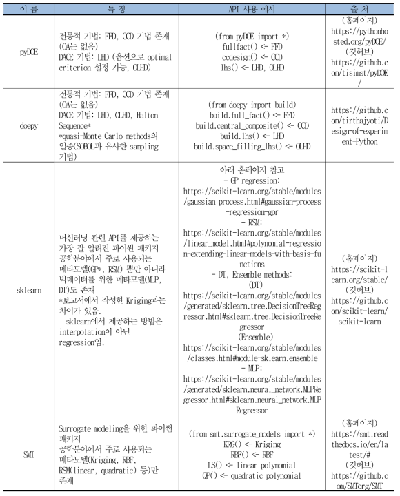 실험계획법/메타모델링을 위한 주요 오픈소스 SW