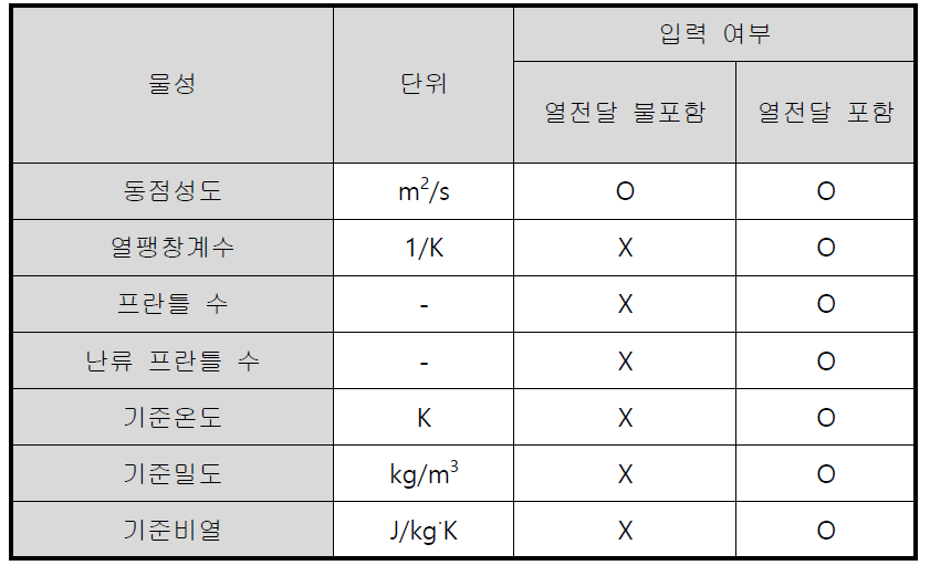 물성 종류 입력 기준