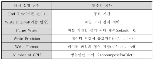 해석 설정 변수의 종류 및 기능