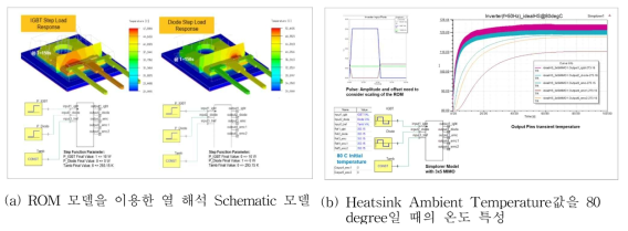 Ansys ROM Builder를 이용한 Heatsink 사례