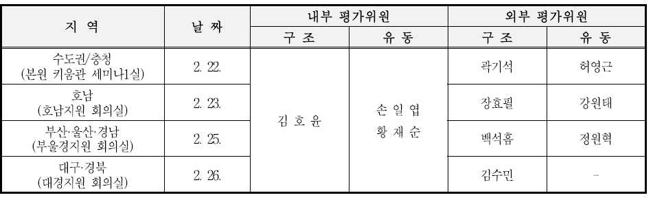 대면평가 일정 및 평가위원 구성