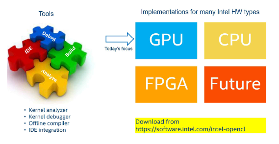 Intel SDK for OpenCL Application