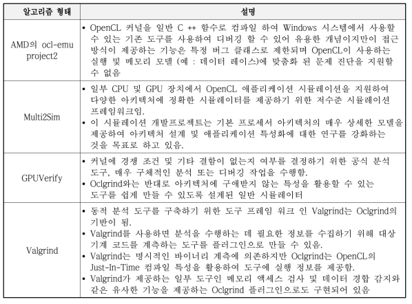 공개 프로젝트로 개발 중인 소프트웨어 분석 도구