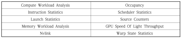 NVIDIA GPU의 프로파일링을 위한 메트릭 목록