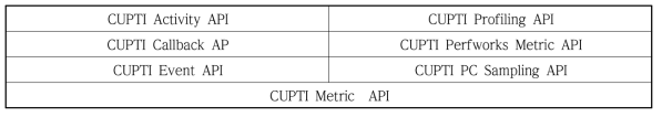 NVIDIA CUPTI Metric