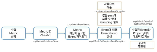 NVIDIA GPU 메트릭 수집 프로세스