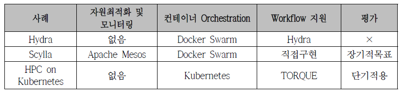 애플리케이션 가상화