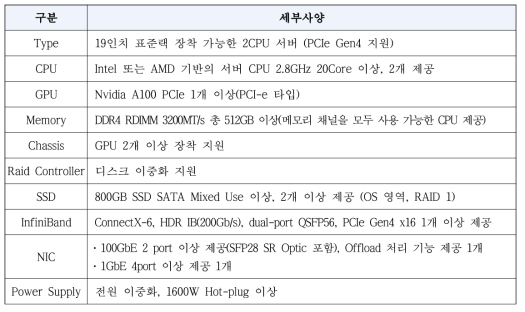 데이터분석용 계산서버 세부사양