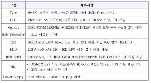 인프라 서버 세부사양