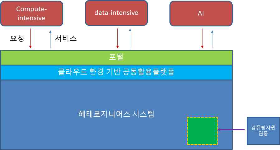 시스템 개념도