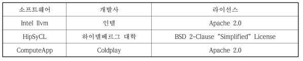 SYCL 환경 구축에 사용할 SYCL 소프트웨어 후보군