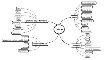 디버깅 기술 분류