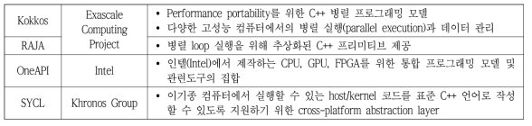 프로그래밍 모델 동향