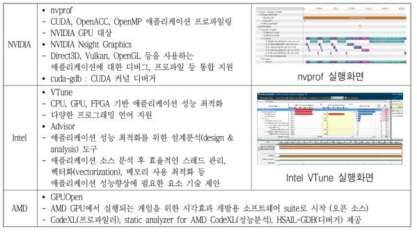 성능 분석 도구 동향